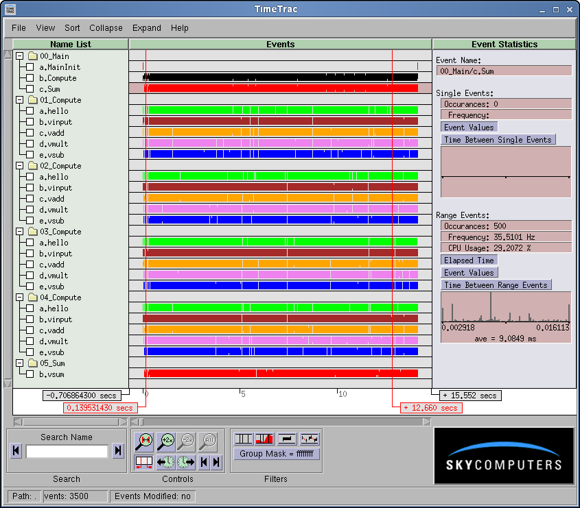 Interactions example