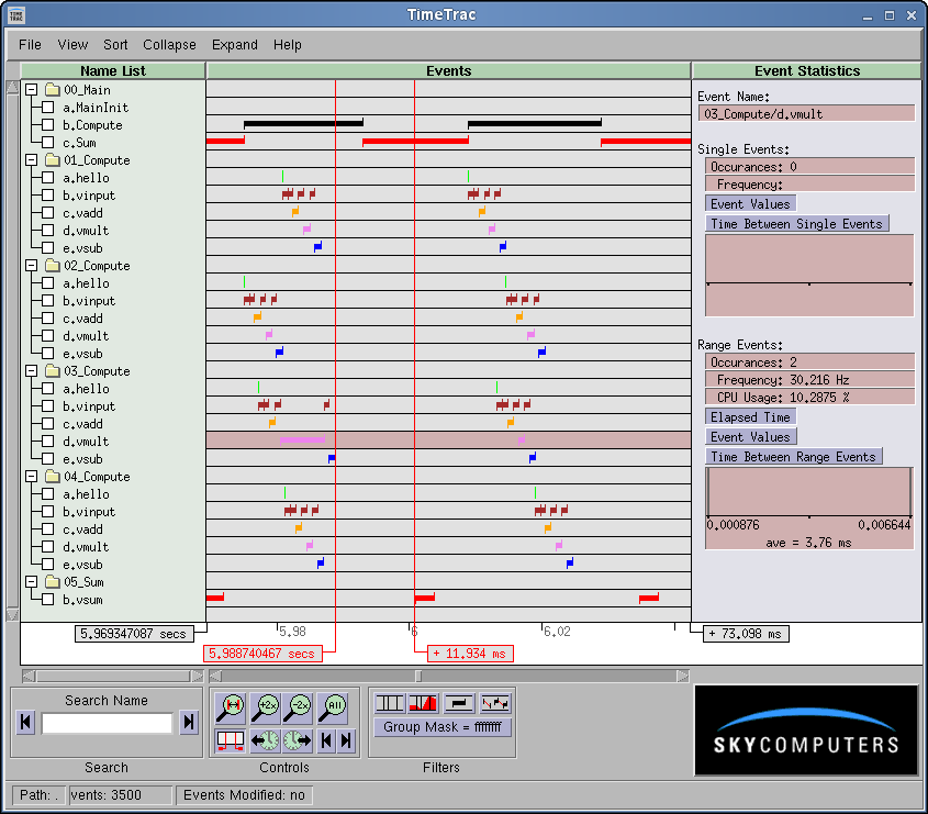 Interactions output